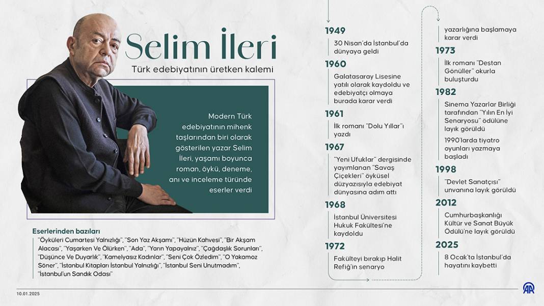 Türk edebiyatının üretken kalemi: Selim İleri 1